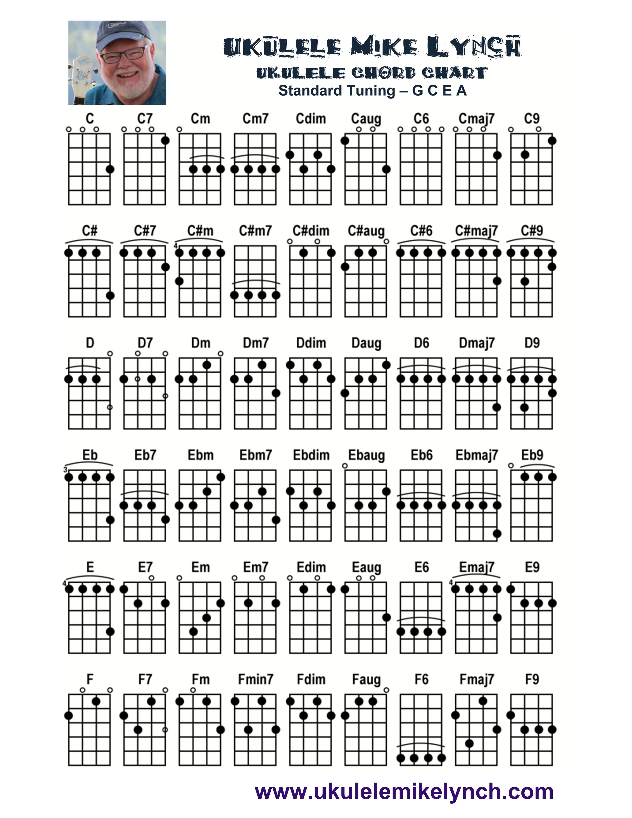 learn the ukulele chords free