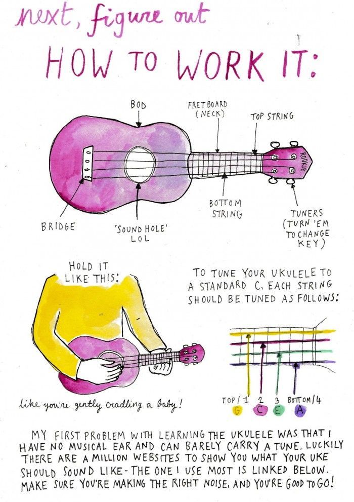 learn the ukulele chords free